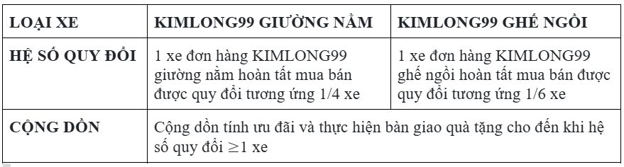 Điều kiện chương trình ưu đãi mua xe Kim Long Motor tặng xe 2026